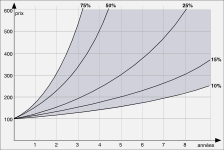 Examples of price increase of puerh <span class='translation'>(Pu Er tea)</span> in time according to their rating