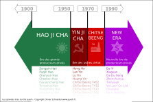 The era of Hao Ji Cha