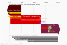  Big puerh <span class='translation'>(Pu Er tea)</span> eras of post 70 and a few famous cakes